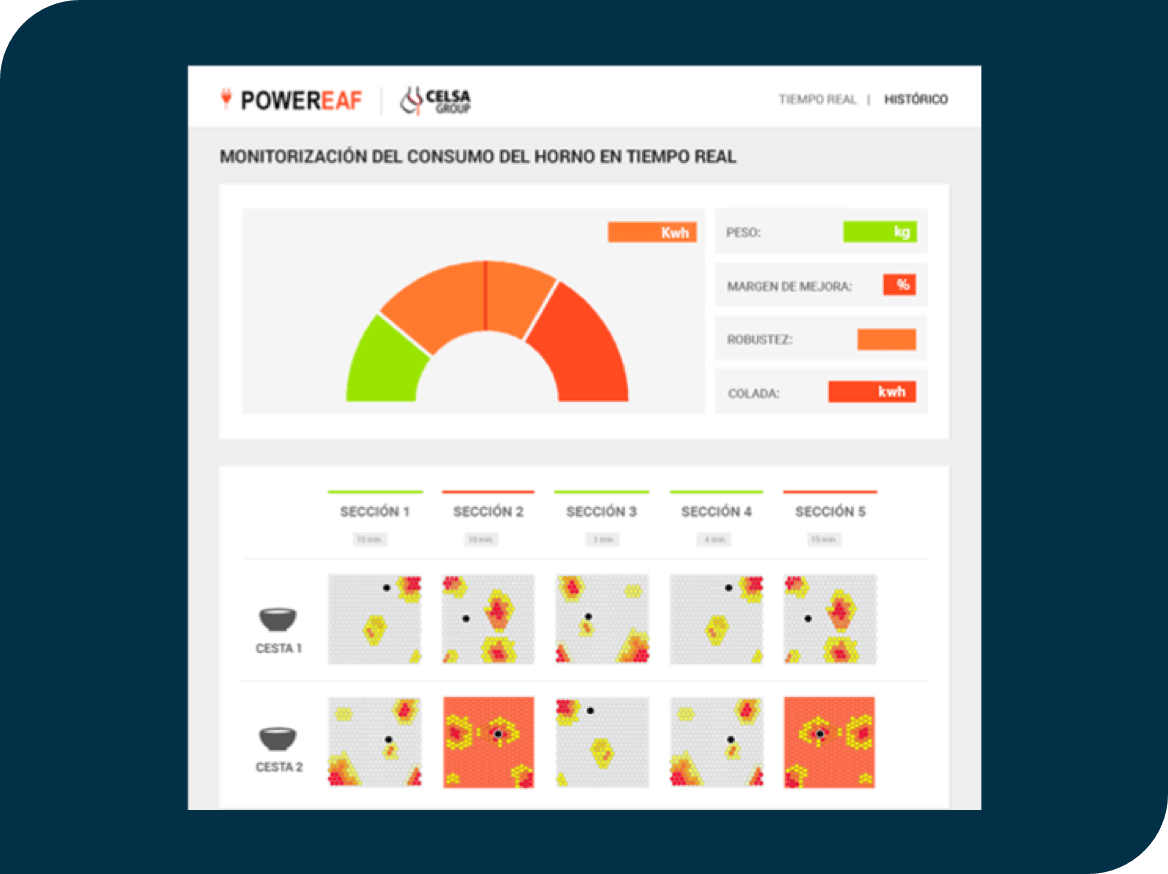 Energy managing of the productive process